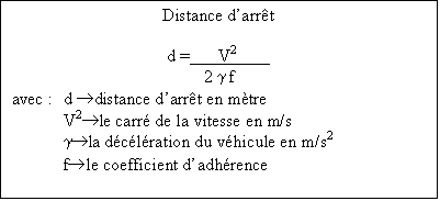Zone de Texte: Distance d'arrêt    d = 	V2	   2 g f  avec :	d ®distance d'arrêt en mètre  	V2®le carré de la vitesse en m/s  	g®la décélération du véhicule en m/s2  	f®le coefficient d'adhérence  