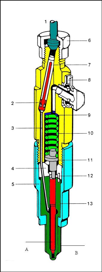 INJECTEUR