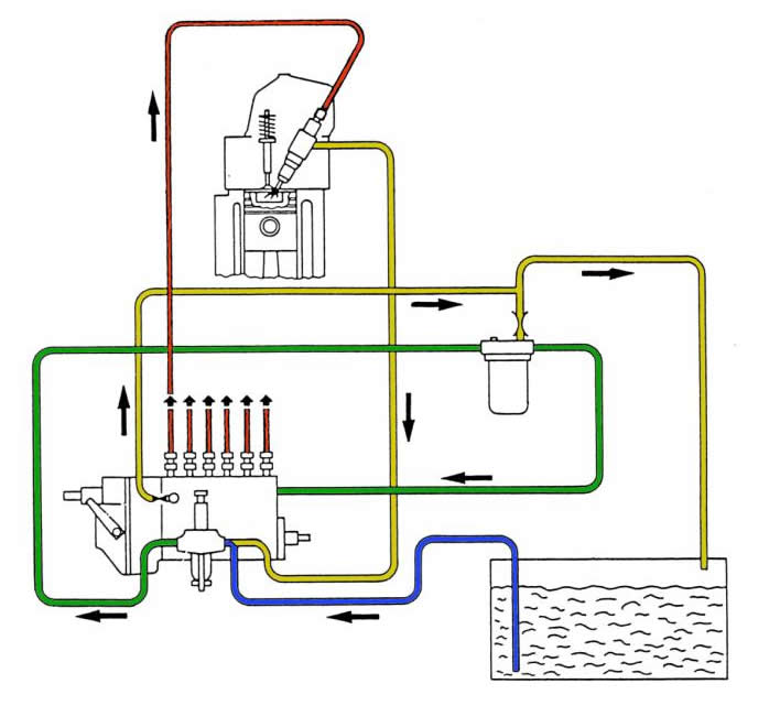 Le Circuit D alimentation En Gazole Le Circuit D alimentation En Gazole